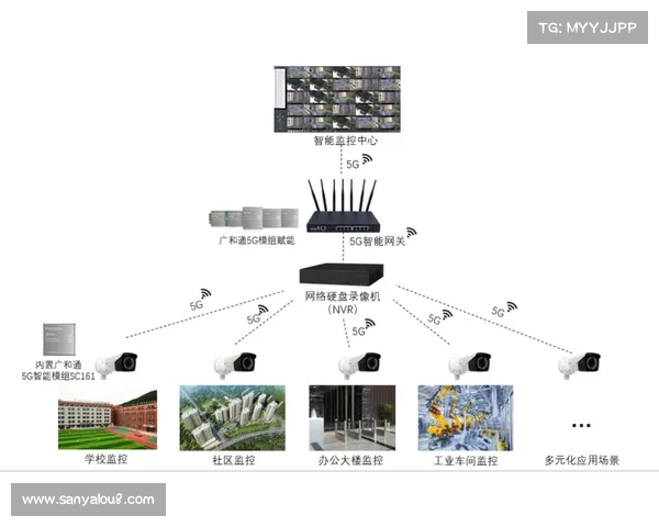 鹰眼系统在现代军事与智能监控中的应用与发展前景分析 鹰眼系统在现代军事与智能监控中的应用与发展前景分析